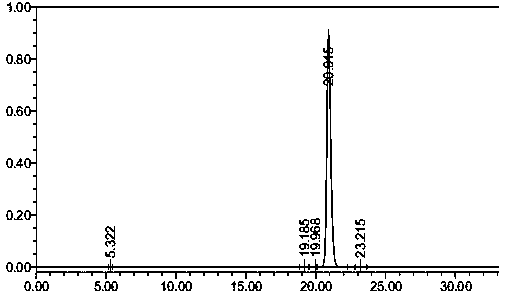 Separation and purification method for Thonningianin A monomer