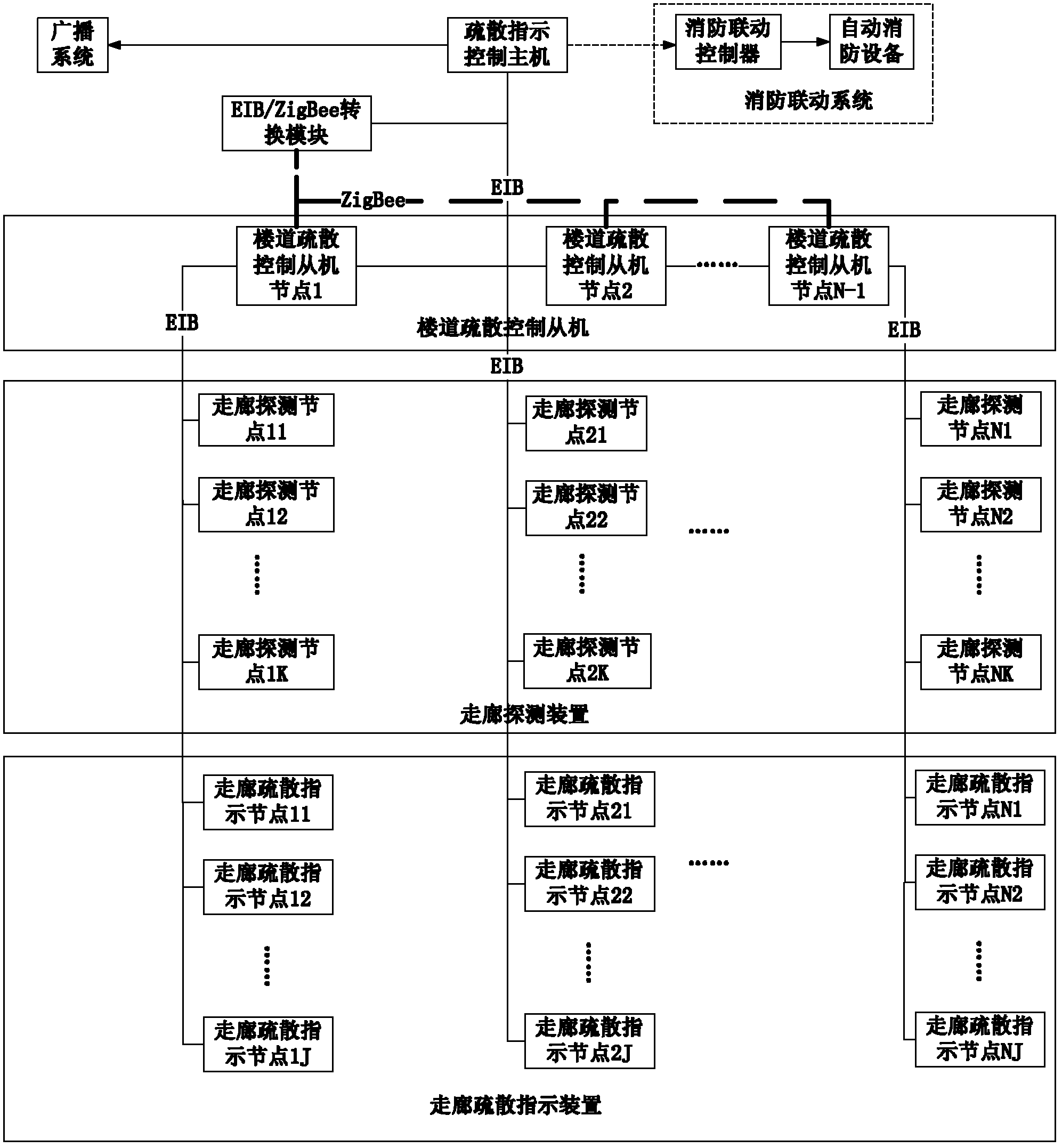 Intelligent fire evacuation escape indicating system and method