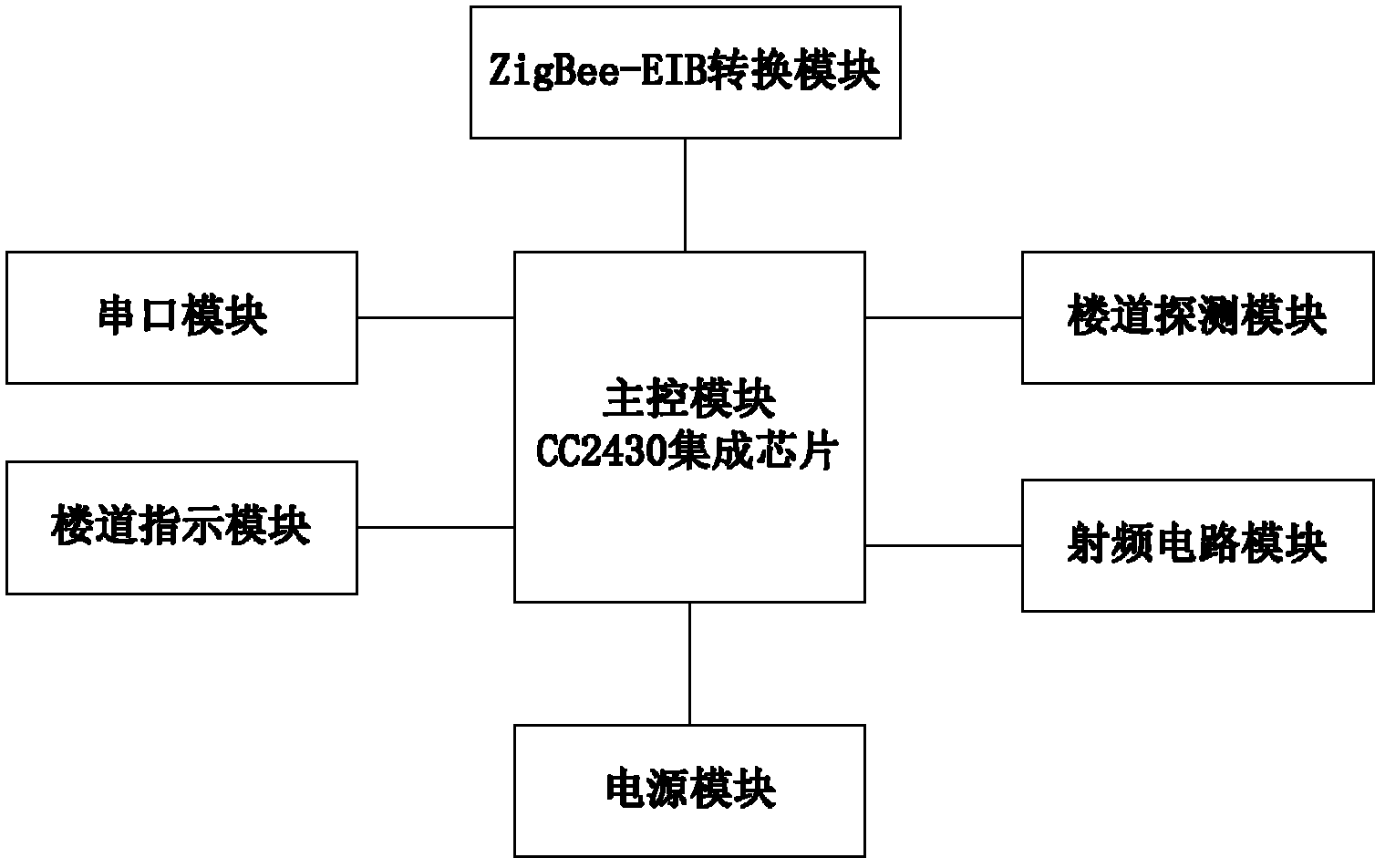 Intelligent fire evacuation escape indicating system and method