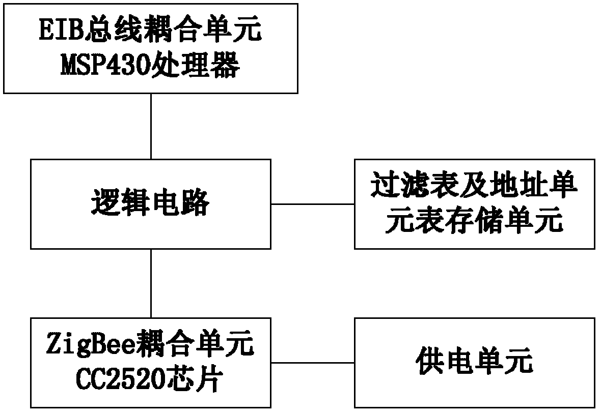 Intelligent fire evacuation escape indicating system and method