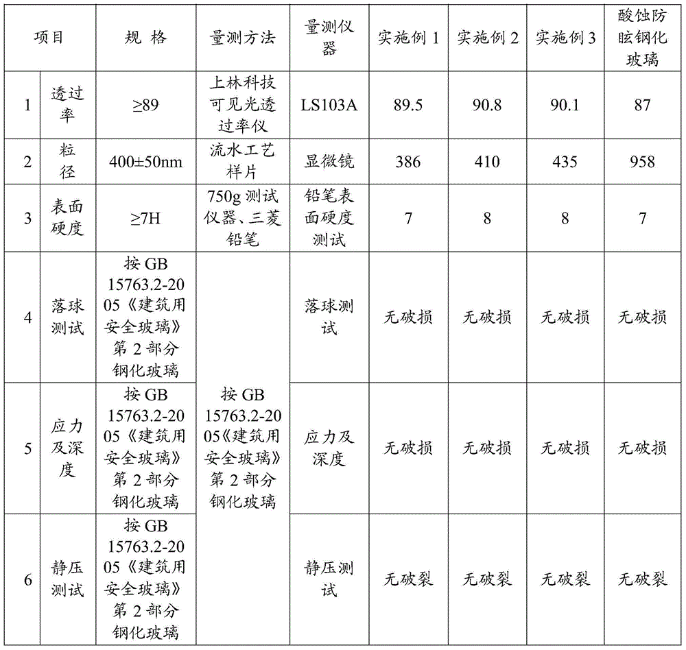 Anti-glare tempered glass and preparation method thereof