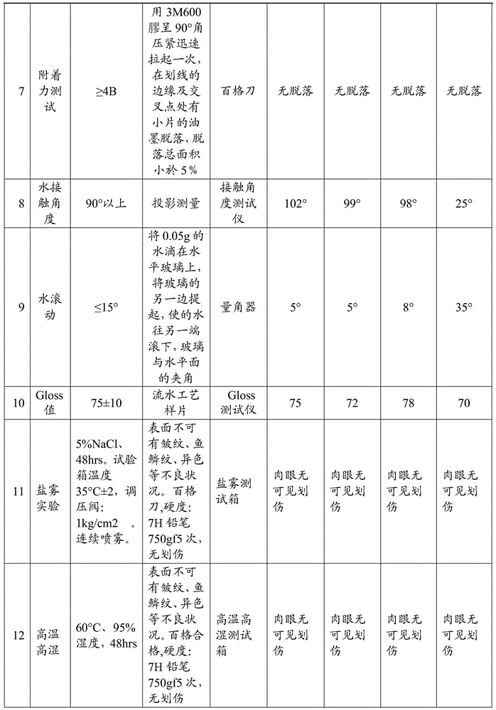 Anti-glare tempered glass and preparation method thereof