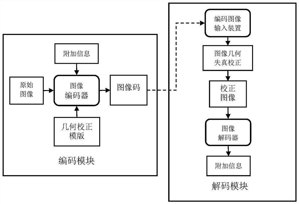 An image code without location mark and its generation and analysis method