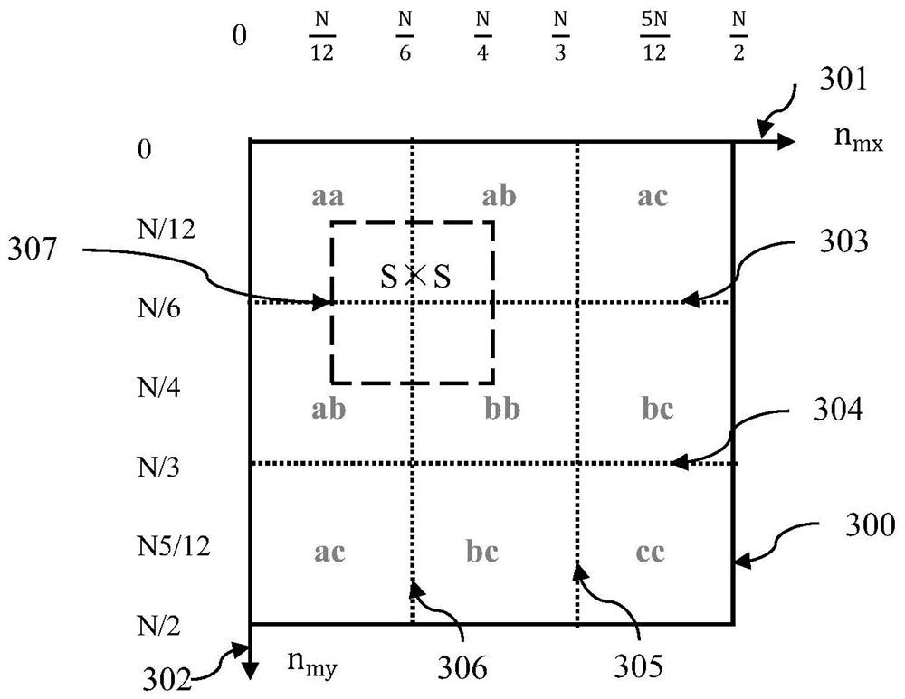 An image code without location mark and its generation and analysis method