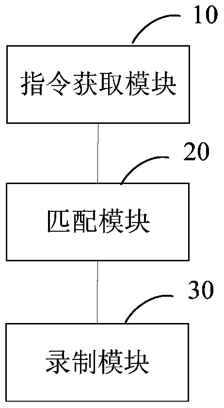 Method and system for automatically recording courses through communication software