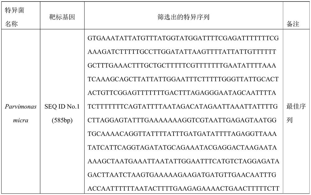 Colorectal cancer tumor marker and detection method and device thereof