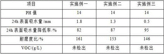 A kind of penetrating liquid hardening agent and preparation method thereof