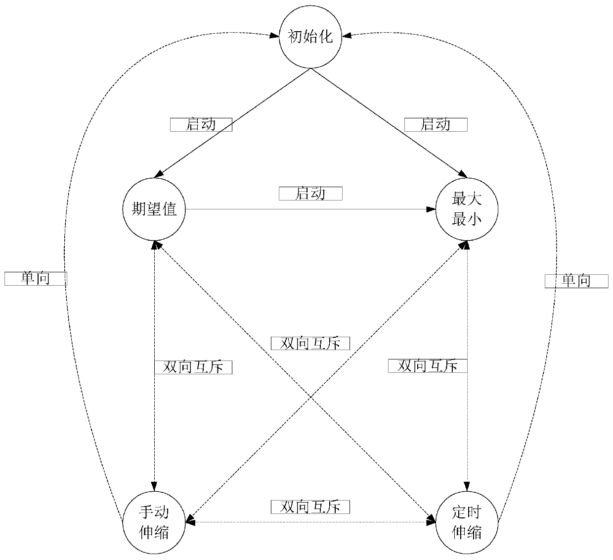 Method and system for realizing elastic expansion and contraction of cloud platform resources based on Terraform