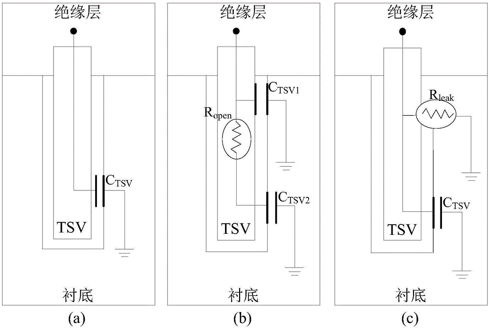 Silicon through hole test circuit and method thereof, test circuit of silicon through hole group in three-dimensional integrated circuit and method thereof