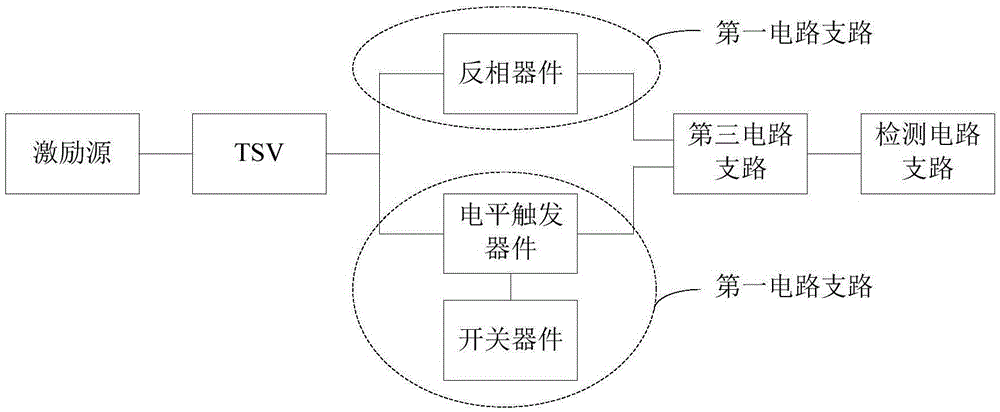 Silicon through hole test circuit and method thereof, test circuit of silicon through hole group in three-dimensional integrated circuit and method thereof