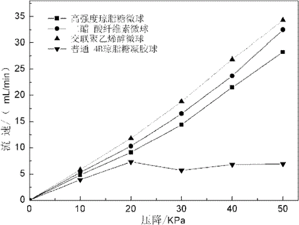 Immunosorbent for blood purification and preparation method thereof