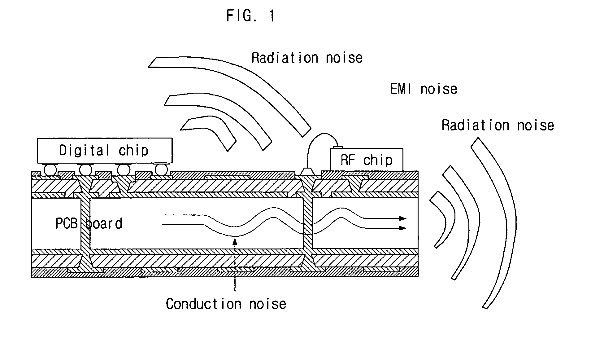 Printed circuit board having electromagnetic bandgap structure