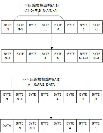 Parallel pipelined decompression device for FPGA configuration code stream