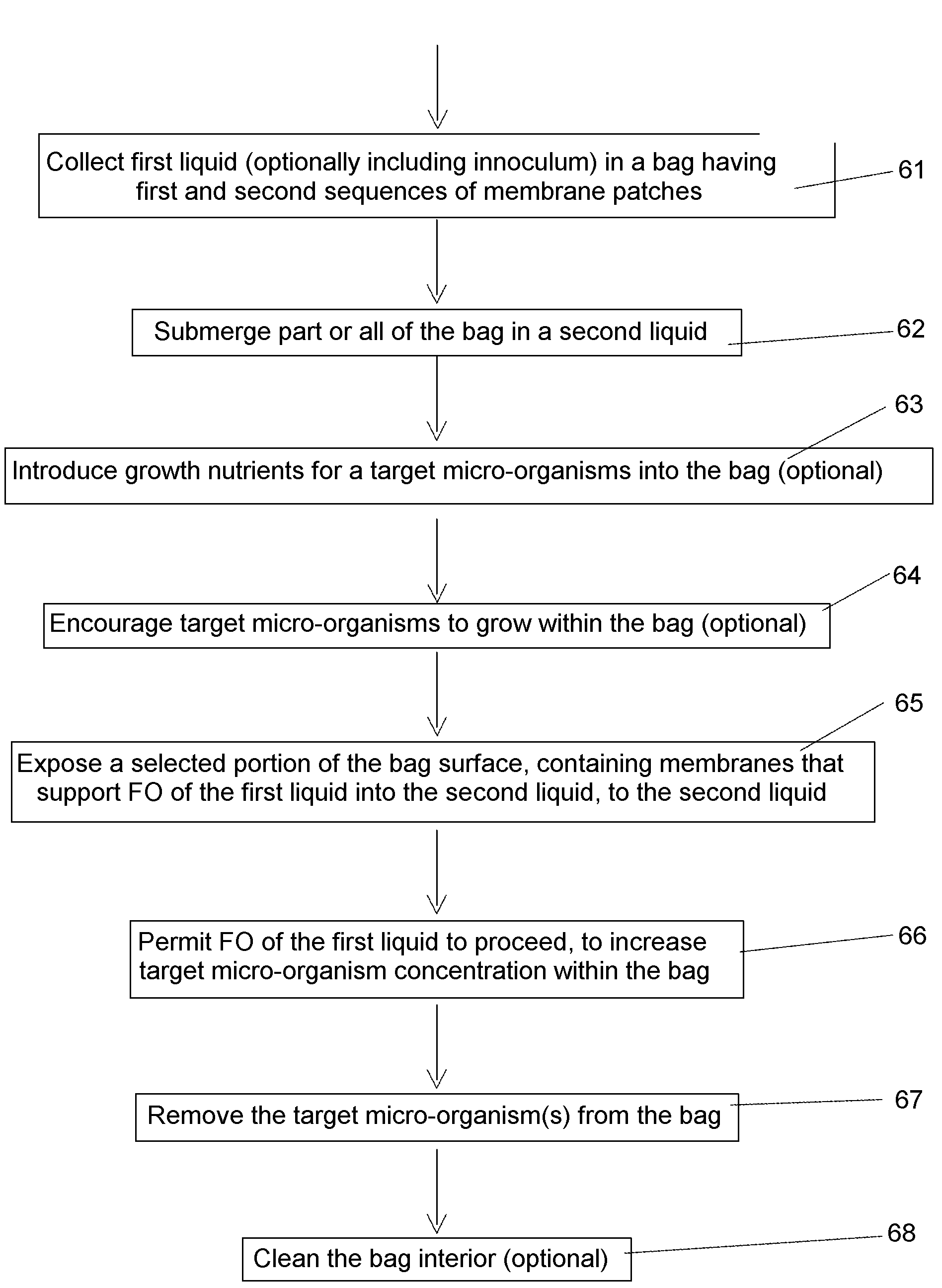 Algae bioreactor using submerged enclosures with semi-permeable membranes