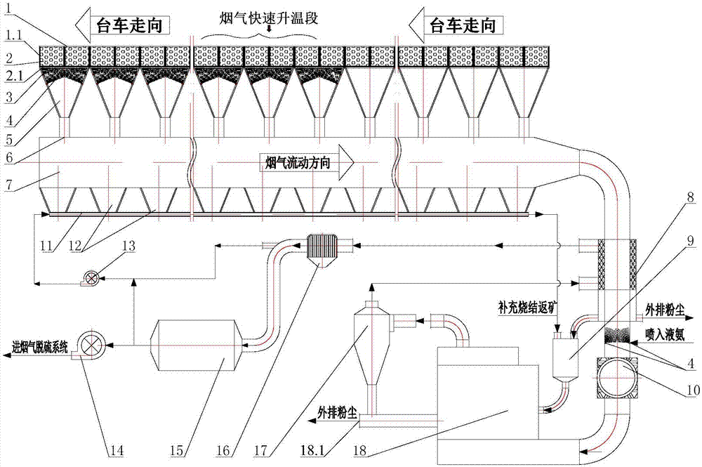 Autocatalytic denitrification process of sintering smoke and dust by coupling utilization of smoke dust waste heat