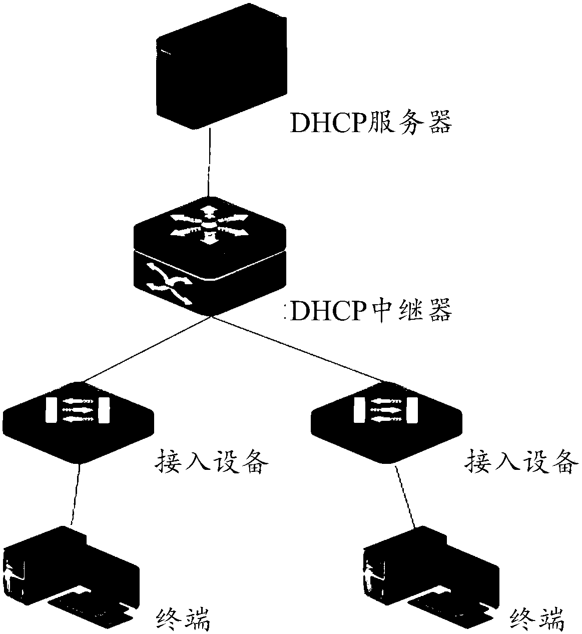 Dynamic IP address allocation method and device