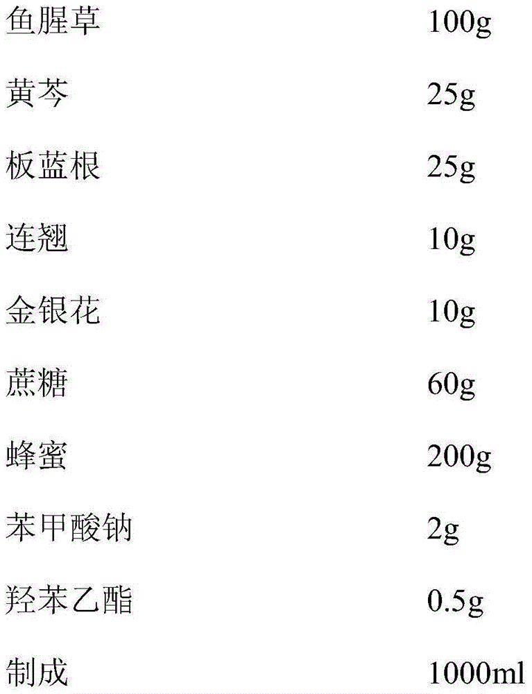 Preparation technology of high-content compound herba houttuyniae mixture