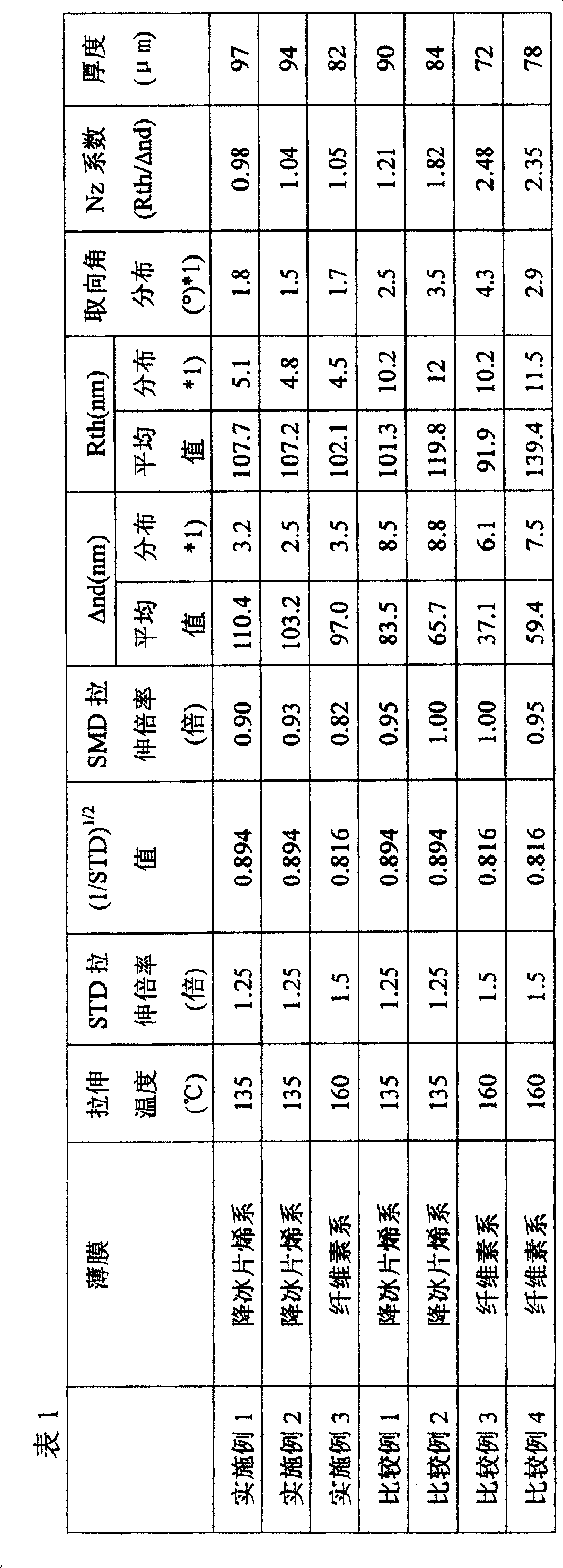 Method of manufacturing of birefringent film and application of the film