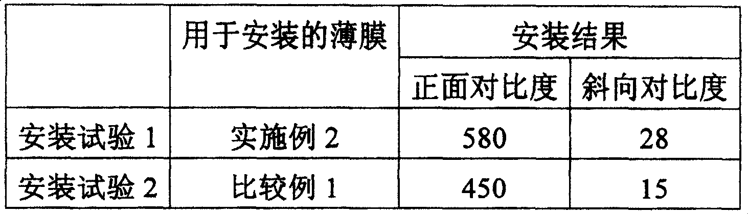 Method of manufacturing of birefringent film and application of the film