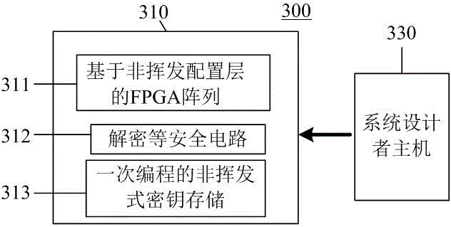 Programmable logic device enabling configuration data flows to be high in safety