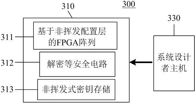 Programmable logic device enabling configuration data flows to be high in safety