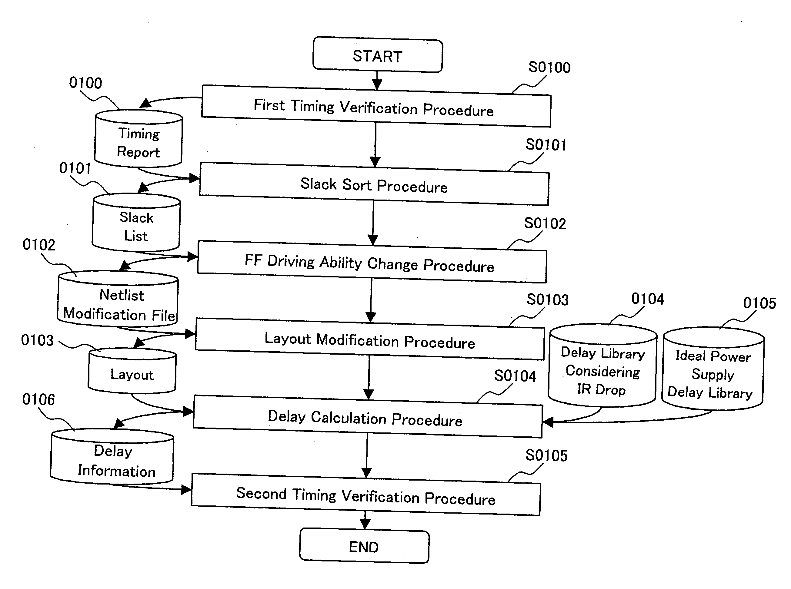 Method for designing semiconductor integrated circuit