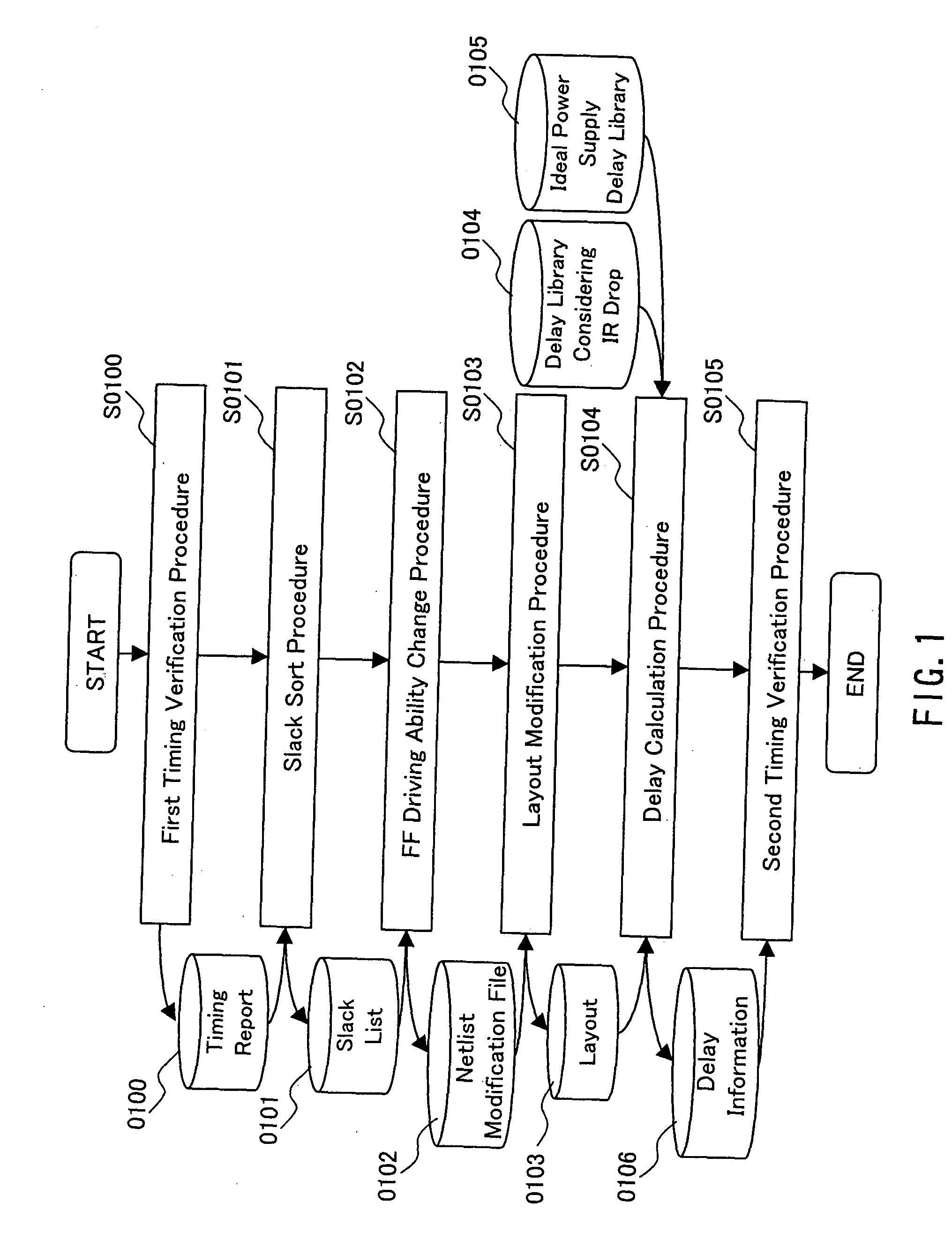 Method for designing semiconductor integrated circuit