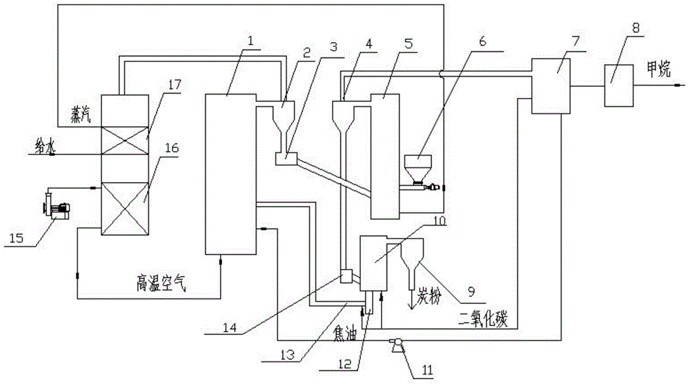 Device and process for preparing natural gas by virtue of double-fluidization bed gasification of biomass