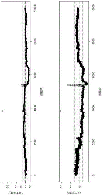 Chemical production on-line fault detection and diagnosis technique based on physical-large data hybrid model