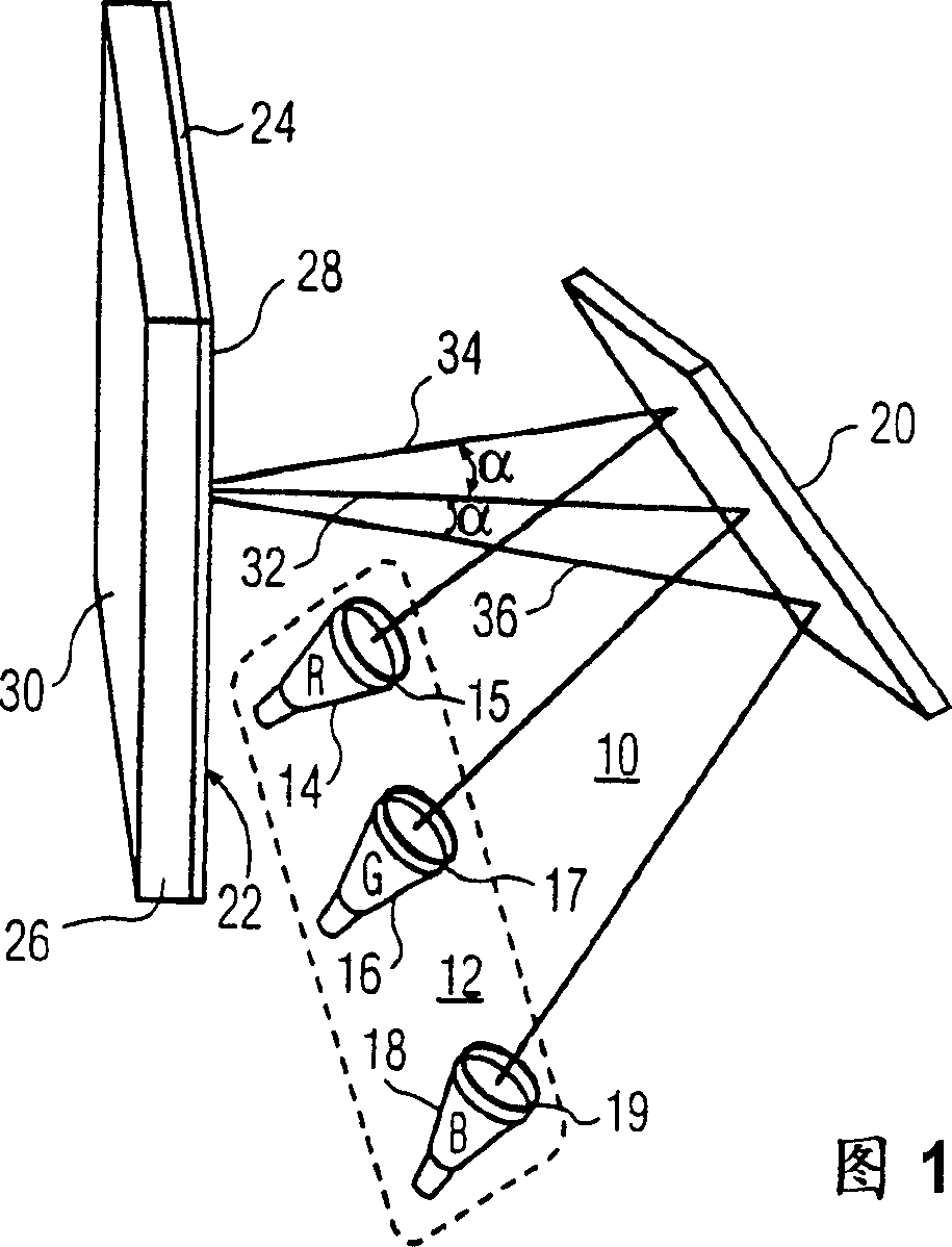 Projection televisions with holographic screens having stacked elements