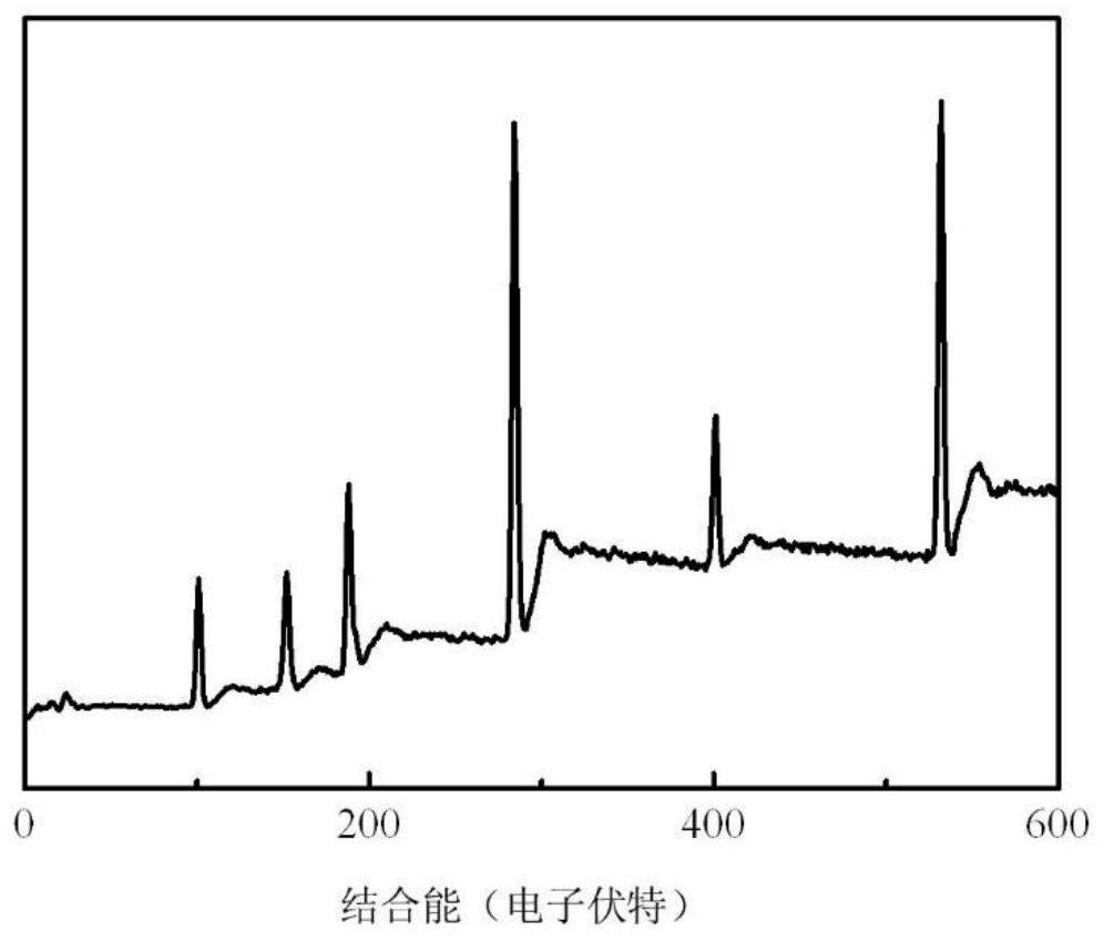 SiBCN ceramic precursor and synthesis method thereof