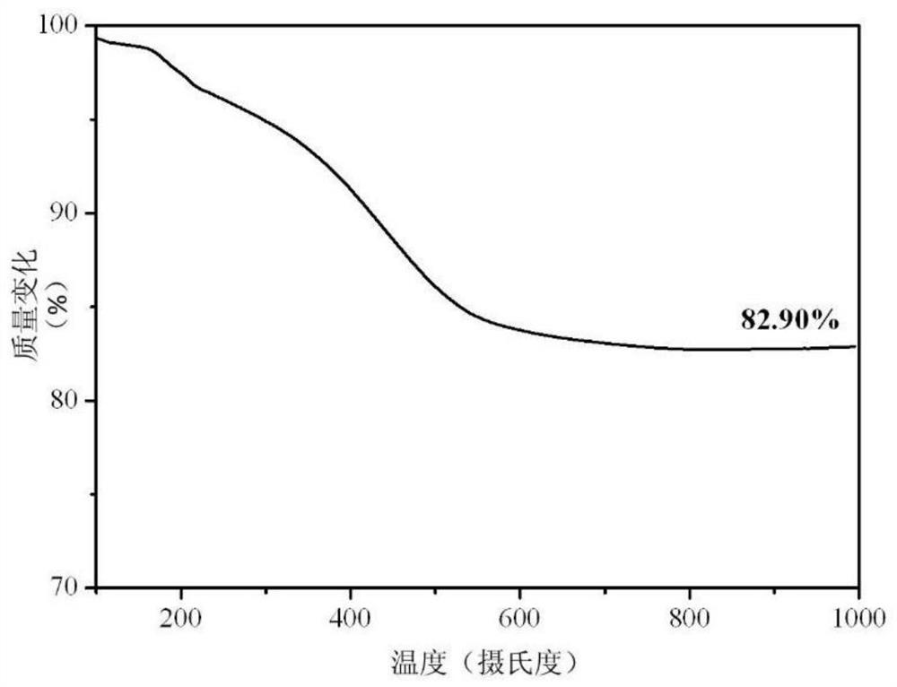 SiBCN ceramic precursor and synthesis method thereof