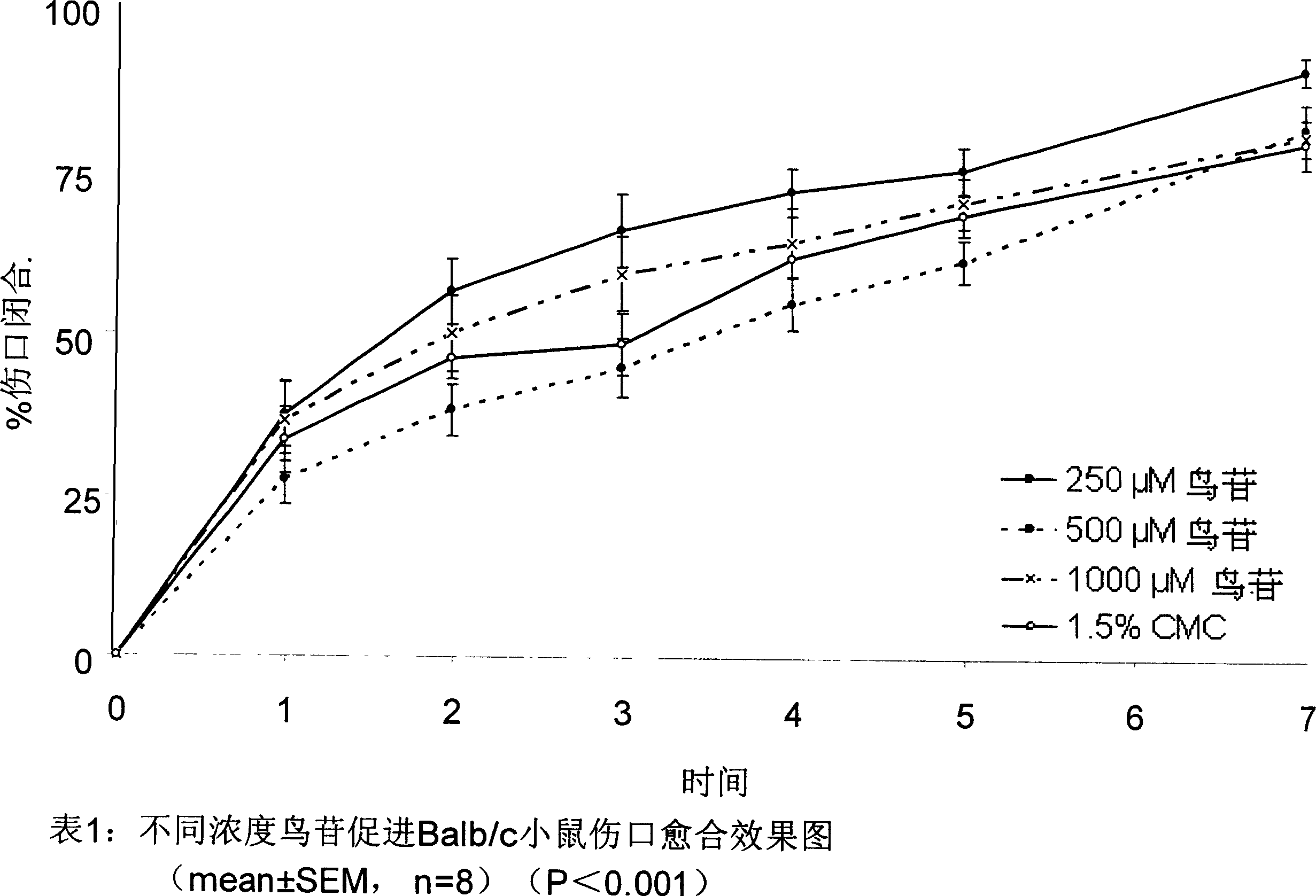 Application of non-adenine in preparation of drug for promoting wound healing