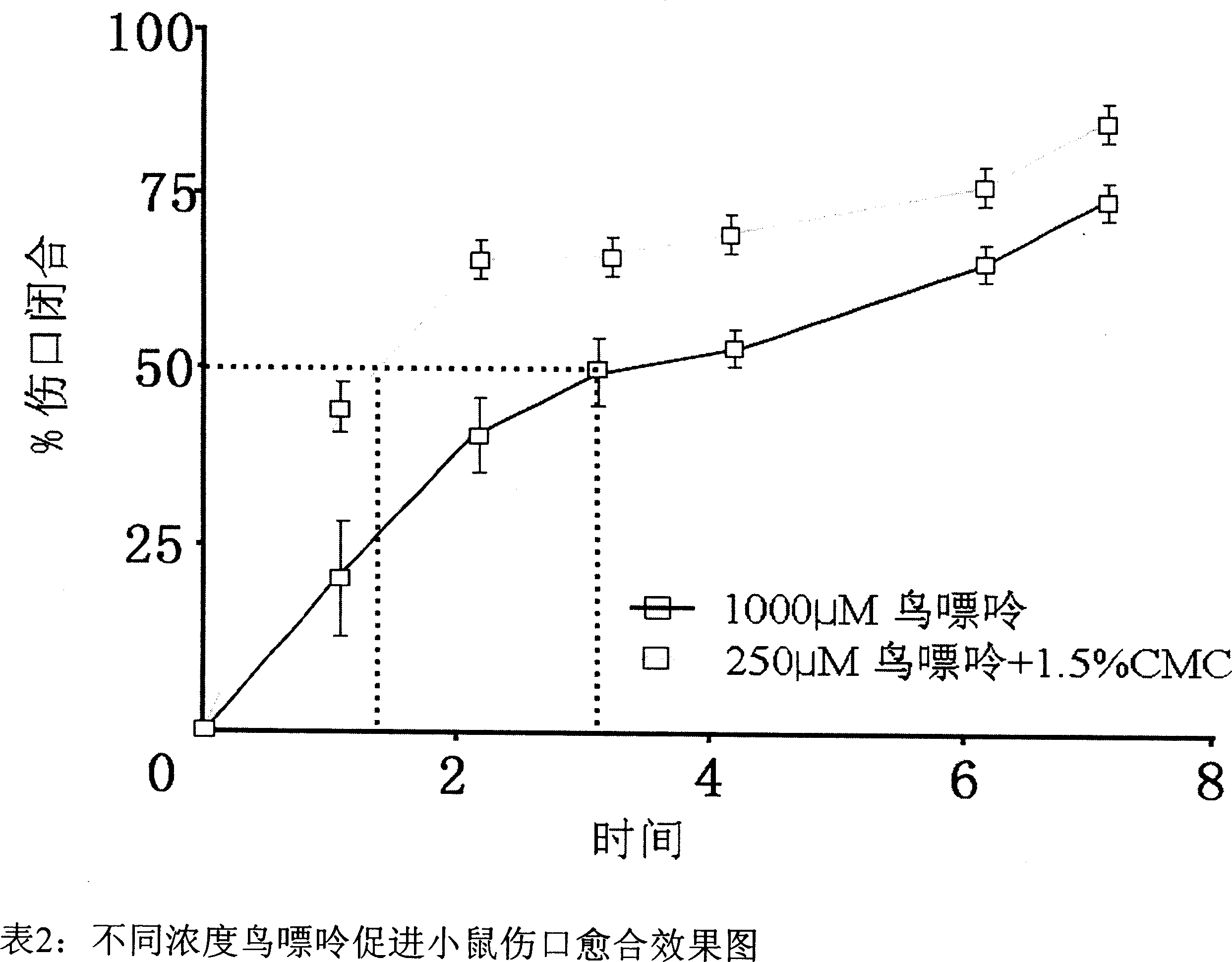 Application of non-adenine in preparation of drug for promoting wound healing