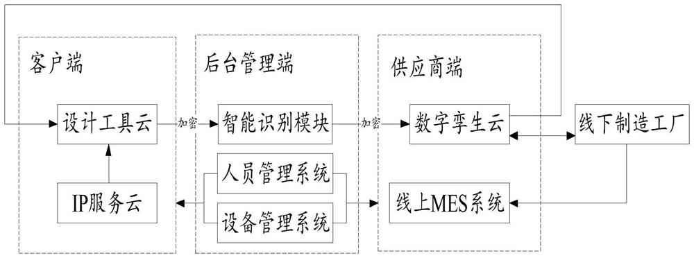 A collaborative innovation platform for electronic manufacturing industry and its application method