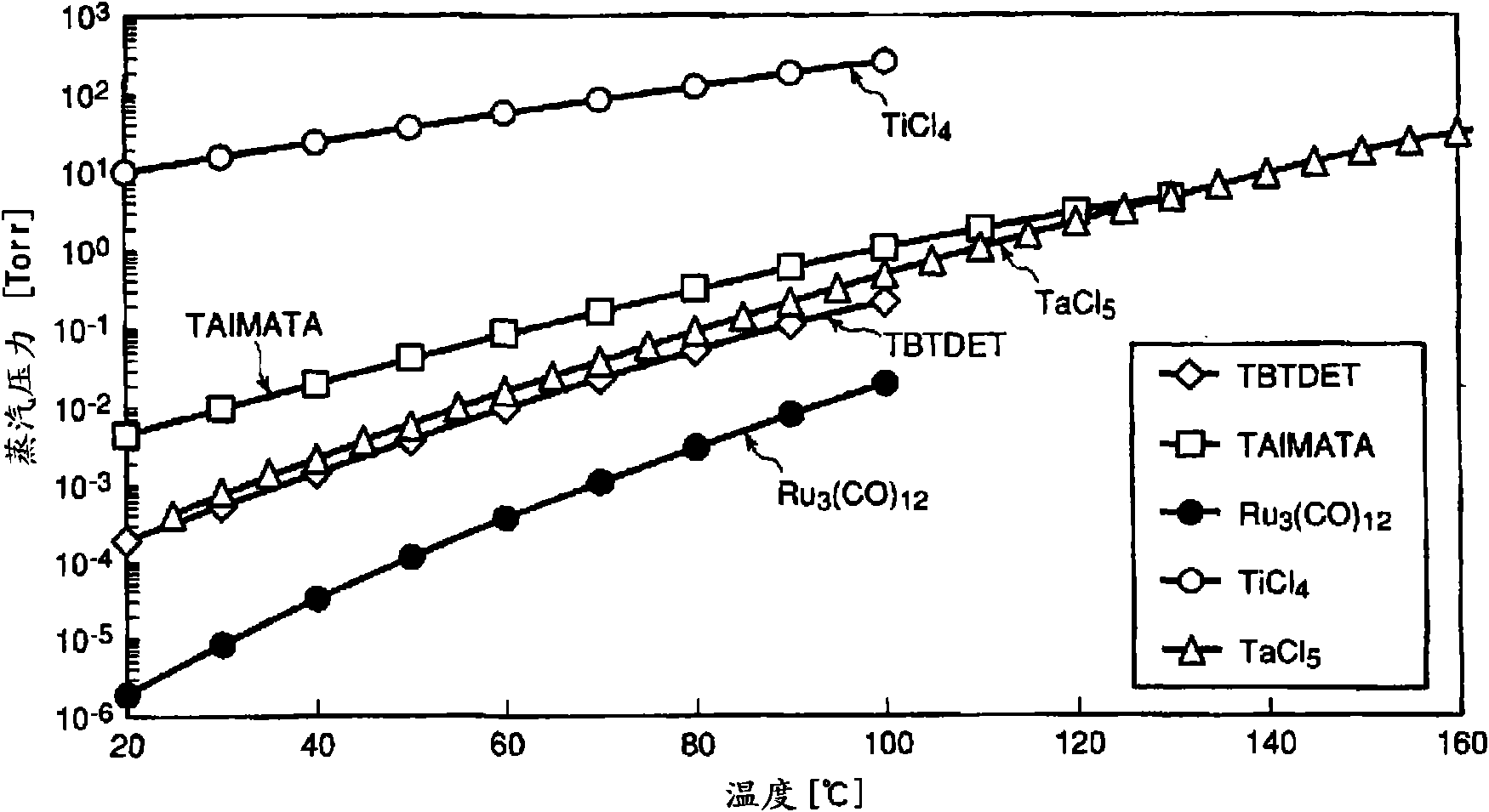 Raw gas supply system, and filming apparatus