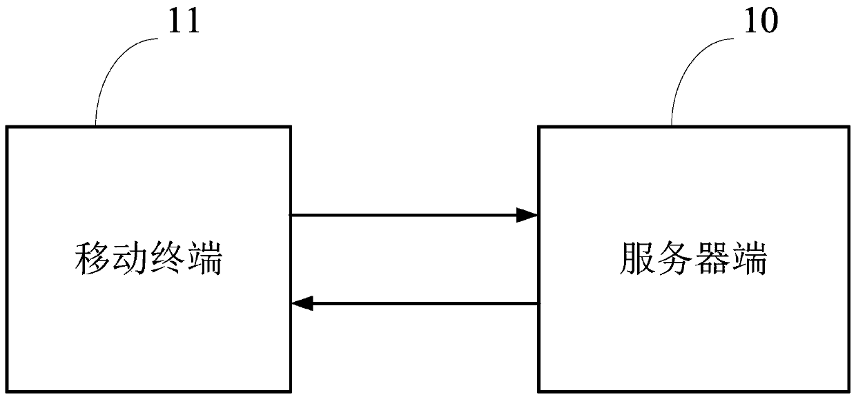 Remote test device, system and method