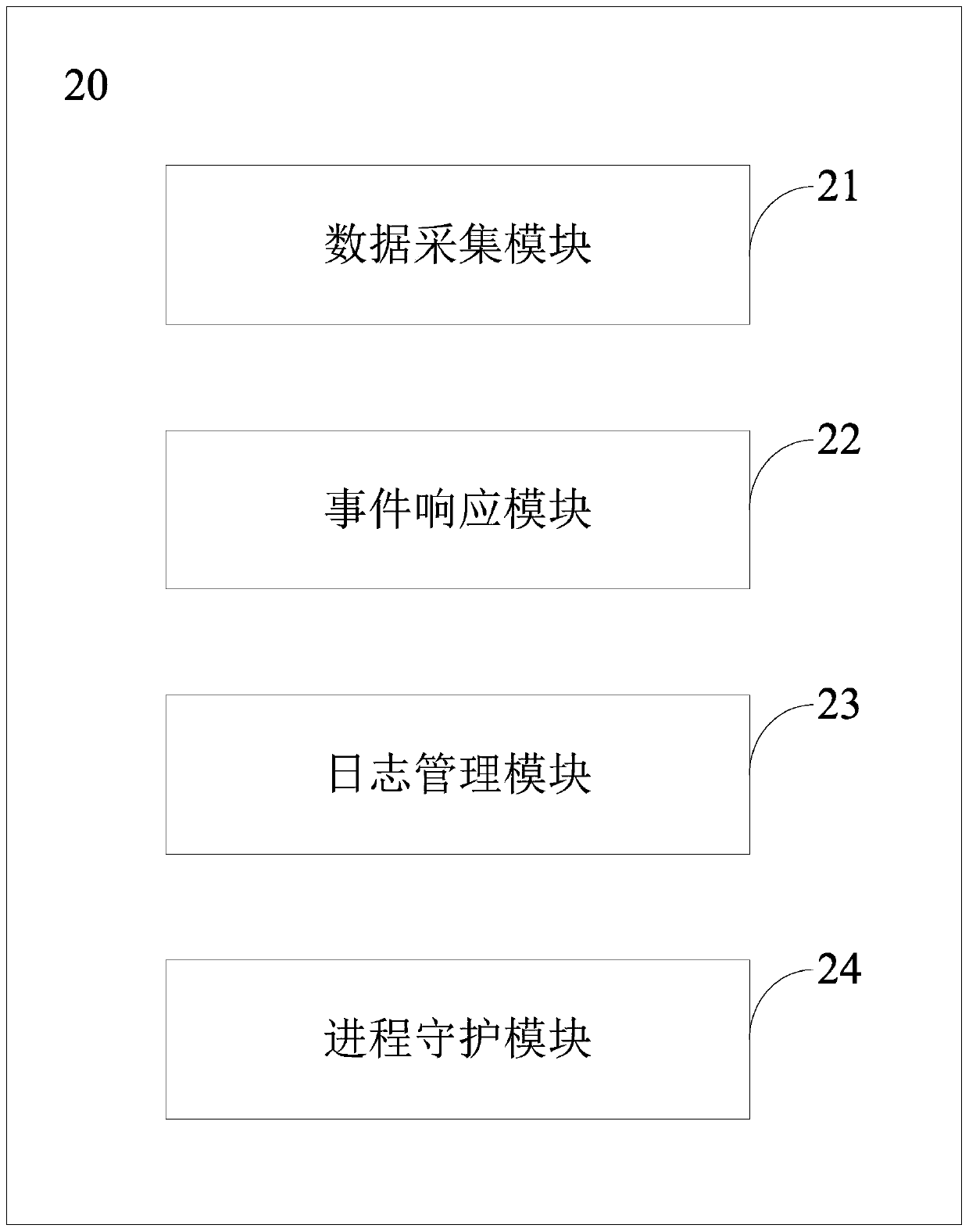 Remote test device, system and method