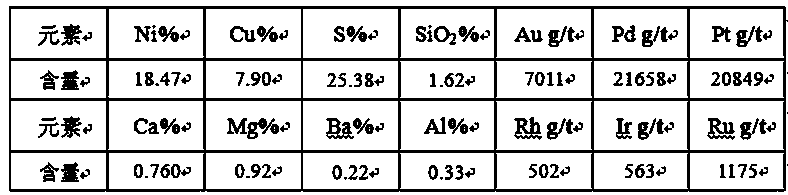 Method for efficiently enriching rare precious metals from complex low-grade heat filter residues