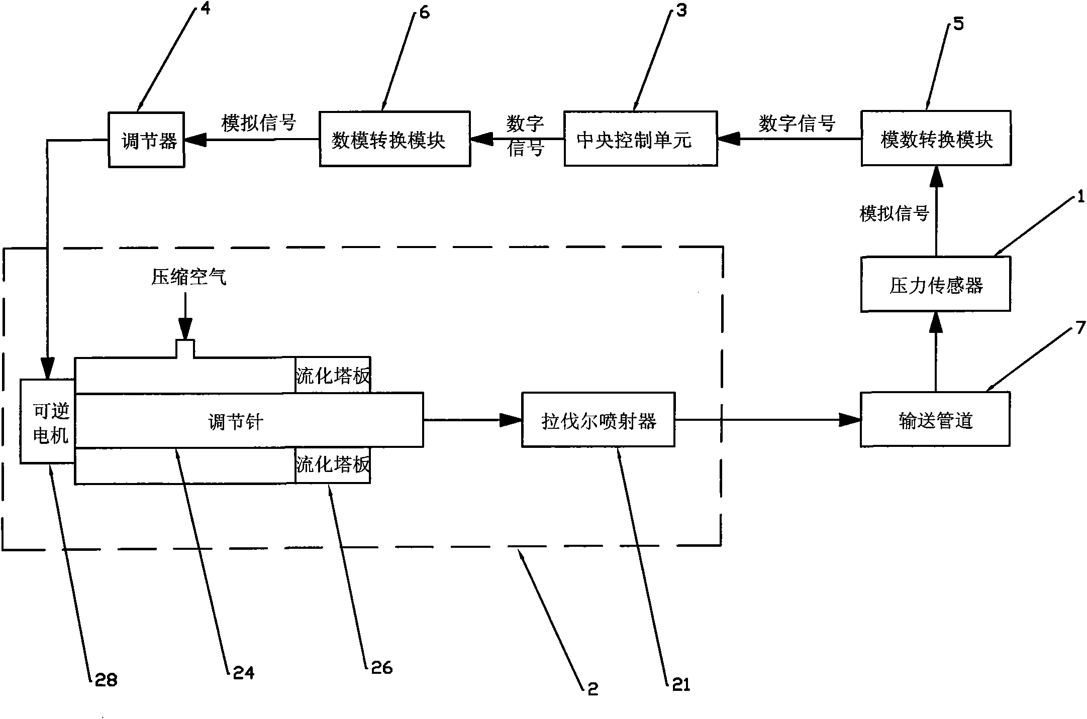 Differential-pressure air conditioning device of pipeline pneumatic conveying system and control method thereof