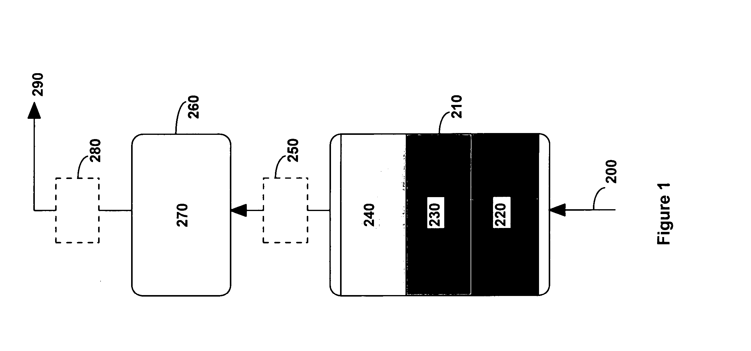 System and method for purifying a gas