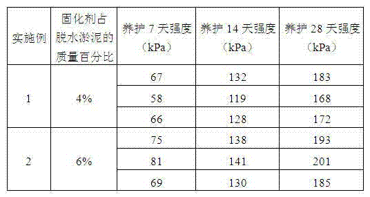 Dewatered sludge solidifying agent