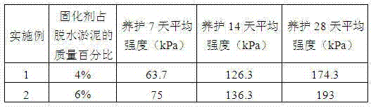 Dewatered sludge solidifying agent