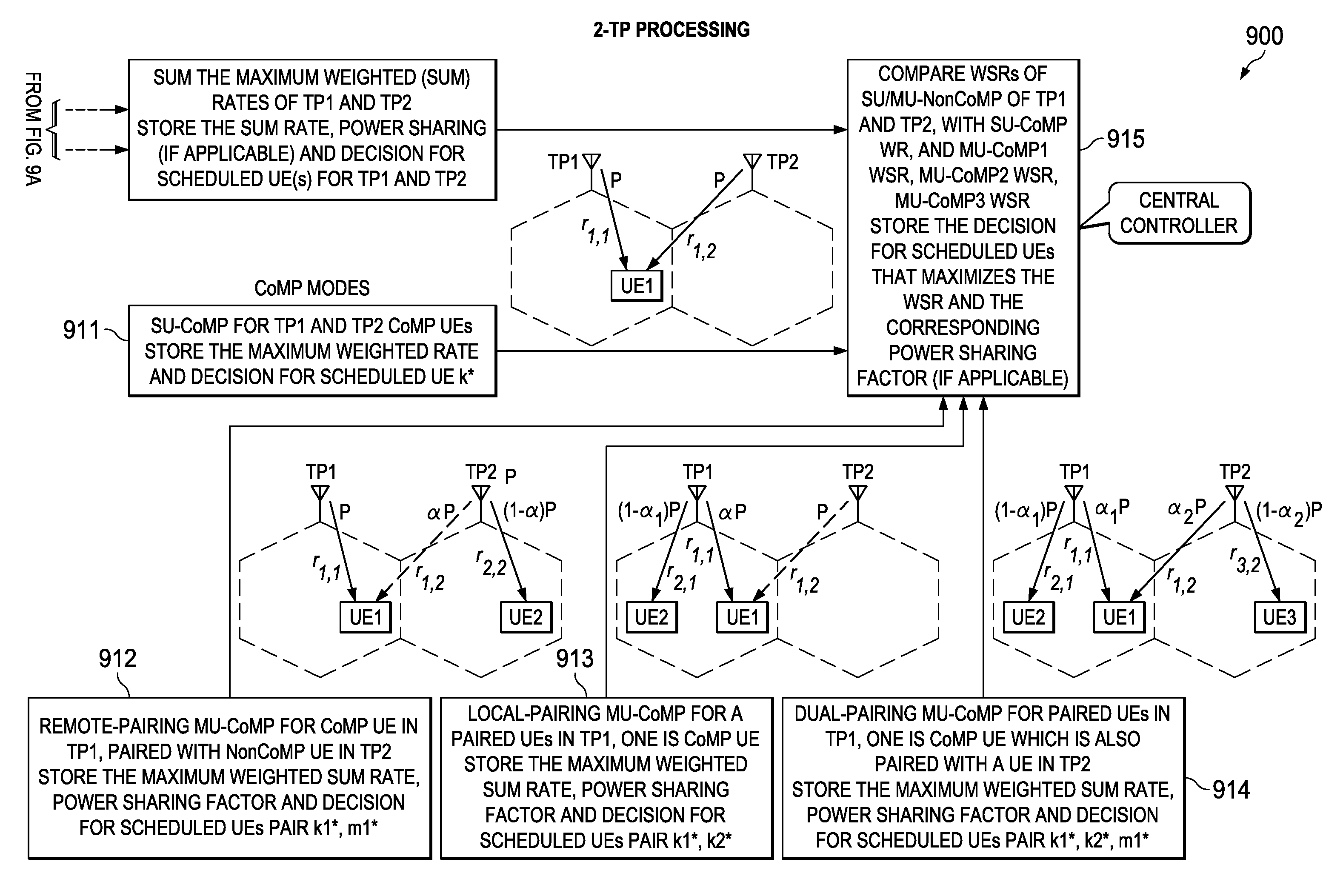 System and Method for Downlink Open-Loop Multi-User Coordinated Multipoint Transmission Using Sparse Code Multiple Access