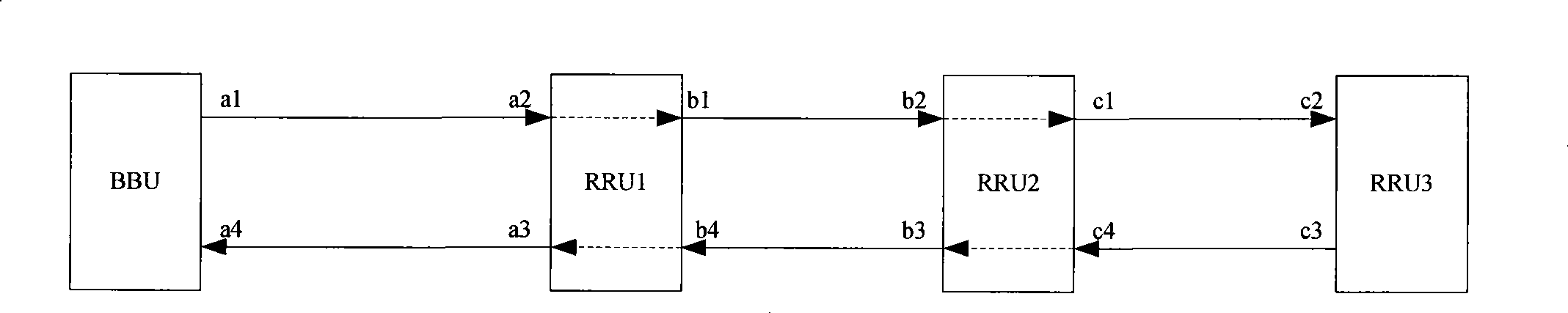 Ascending data synchronization method for TDD system