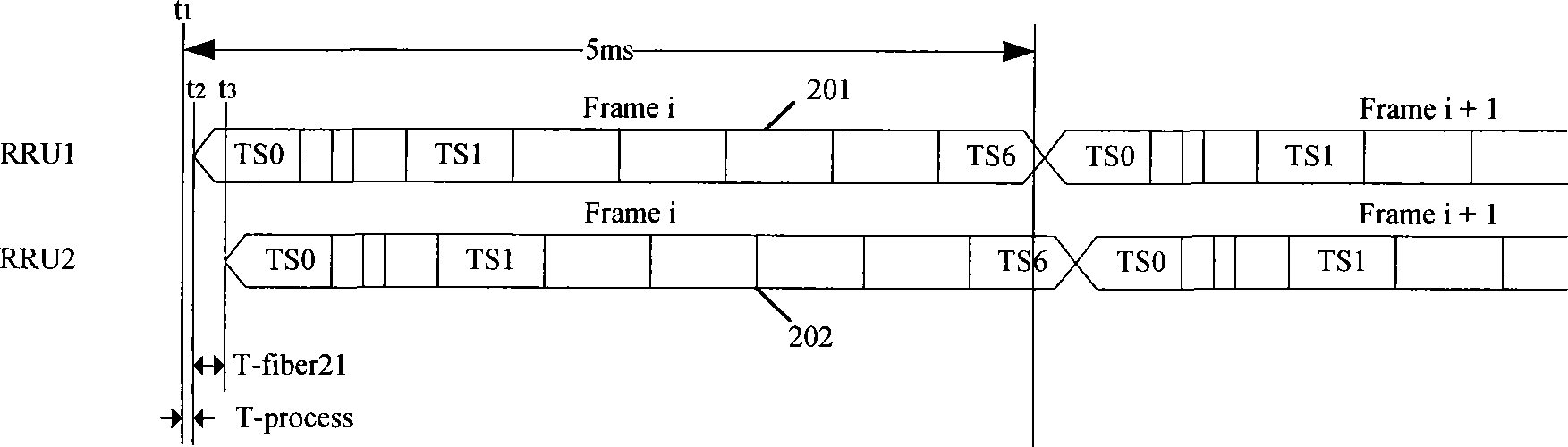 Ascending data synchronization method for TDD system