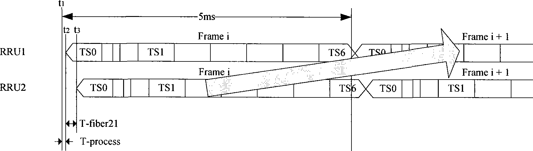 Ascending data synchronization method for TDD system