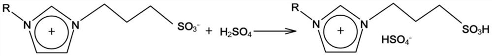 Synthesis method of dimethyl 2,6-naphthalenedicarboxylate