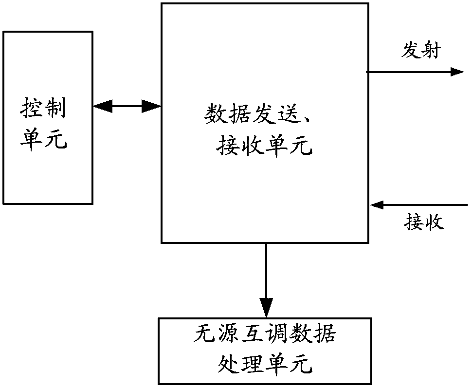 Passive intermodulation position detection method and device