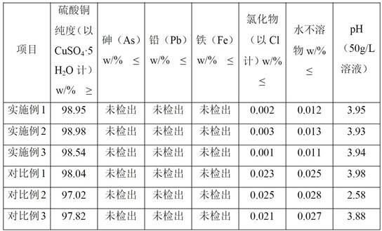 Method for recovering copper sulfate in acidic copper sulfate waste liquid